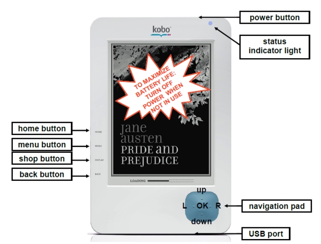 How to use Kobo