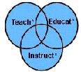 Venn diagram showing the effect of using a Boolean OR